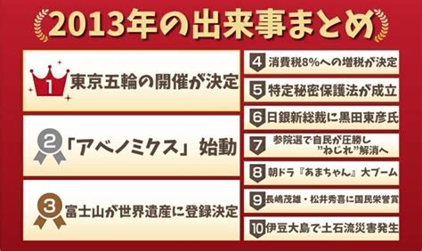 2013年|2013年の出来事一覧｜日本&世界の流行・芸能・経済・スポーツ 